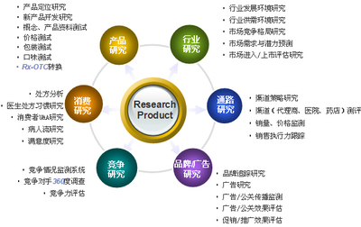 醫(yī)療健康市場(chǎng)調(diào)研 洞察行業(yè)動(dòng)態(tài)與未來(lái)趨勢(shì)